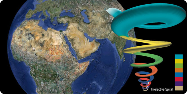 Interactive Middle East Map and Spiral